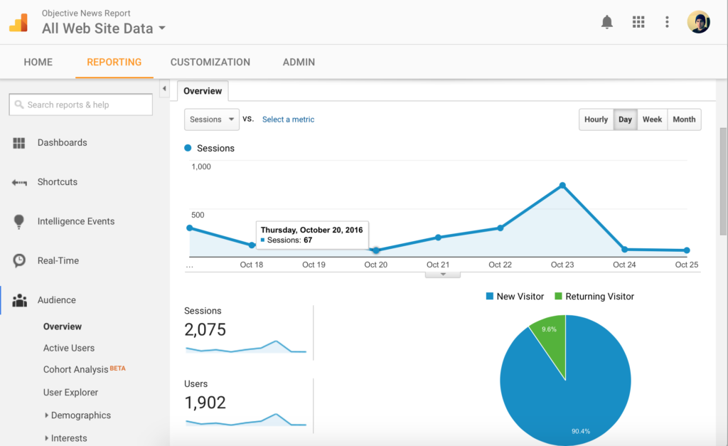 analytics when I was approved by AdSense