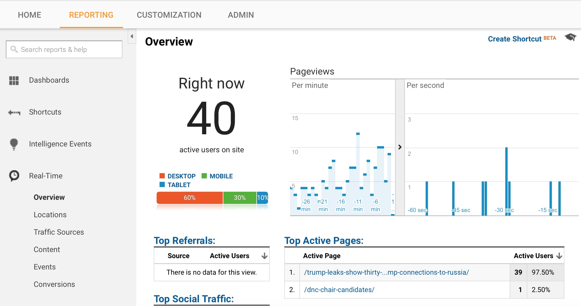 how to track website traffic for free with google analytics