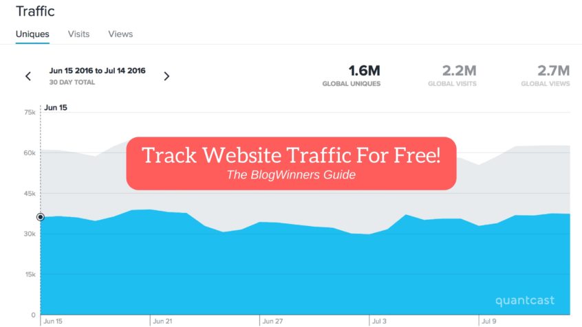how to track website traffic for free